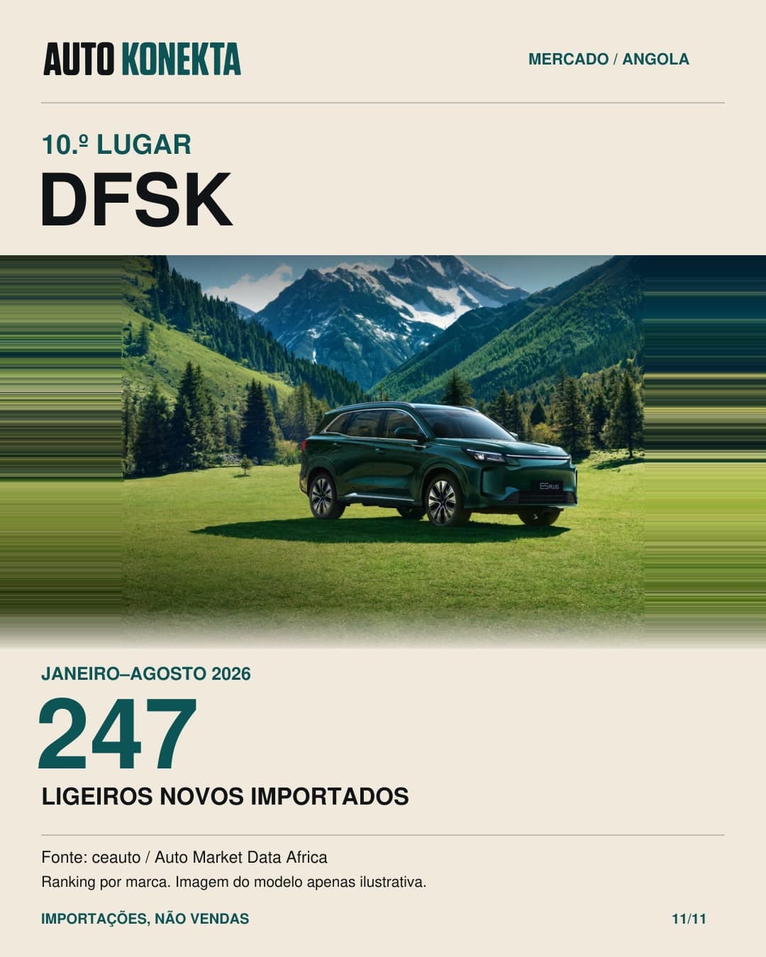DFSK, décimo lugar, com 247 ligeiros novos importados